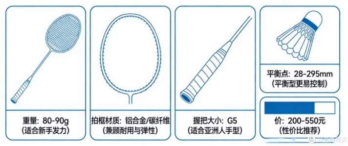 入门级综合训练鞋如何选？平衡点285-295mm是关键